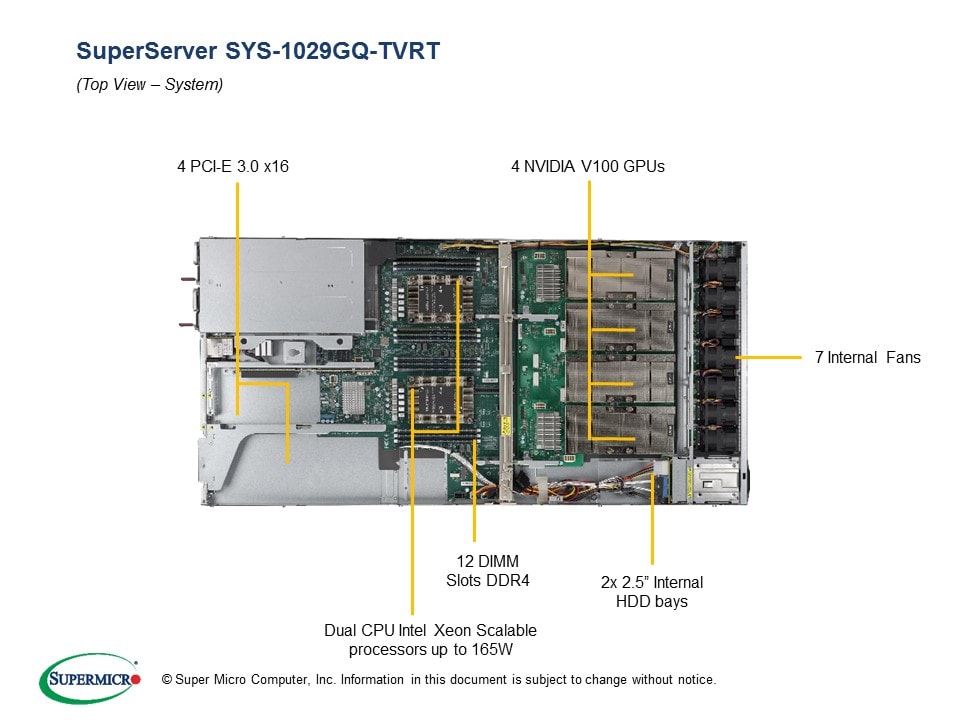 Supermicro SYS-1029GQ-TVRT — rear view