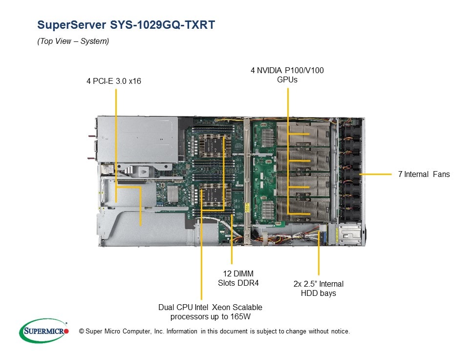 Supermicro SYS-1029GQ-TXRT — rear view