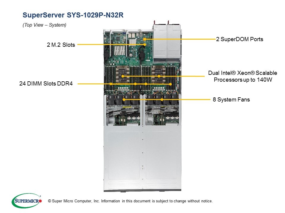 Supermicro SYS-1029P-N32R — rear view
