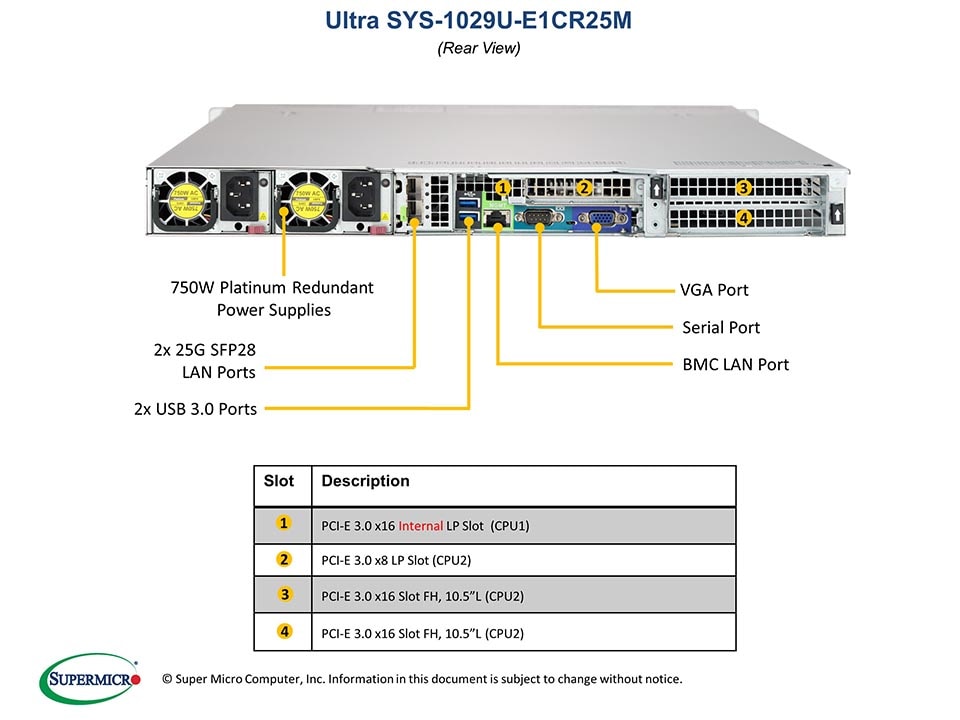 Supermicro SYS-1029U-E1CR25M — front view