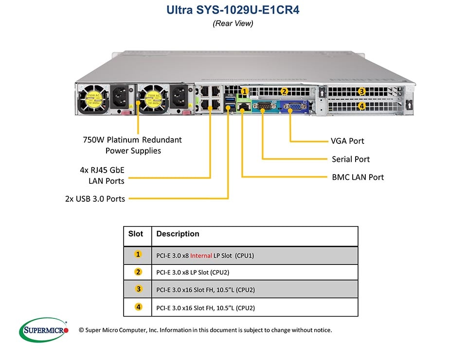 Supermicro SYS-1029U-E1CR4 — front view