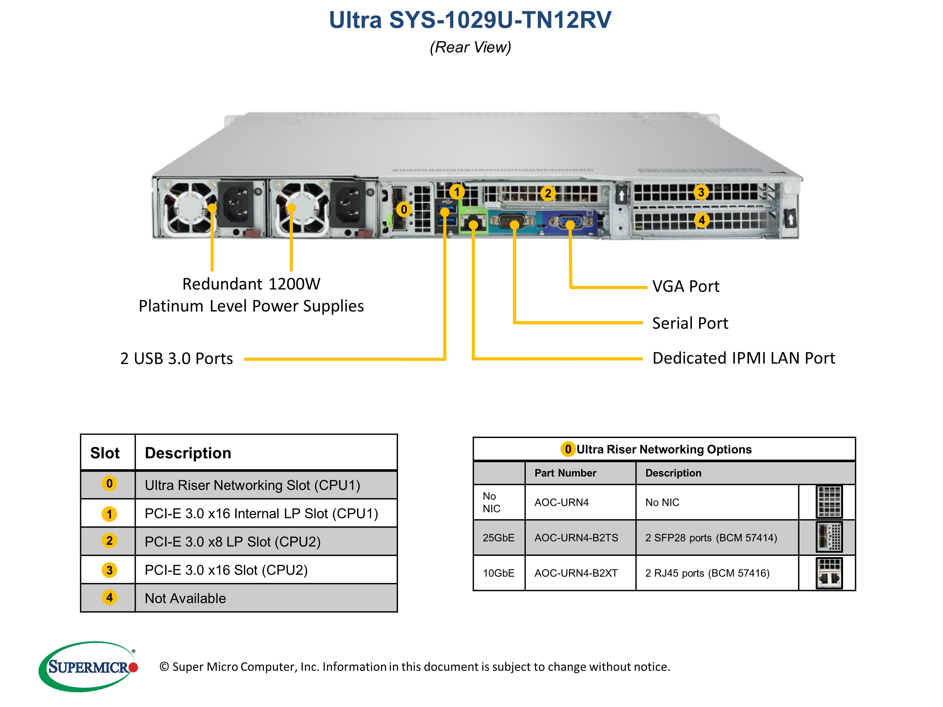 Supermicro SYS-1029U-TN12RV — front view