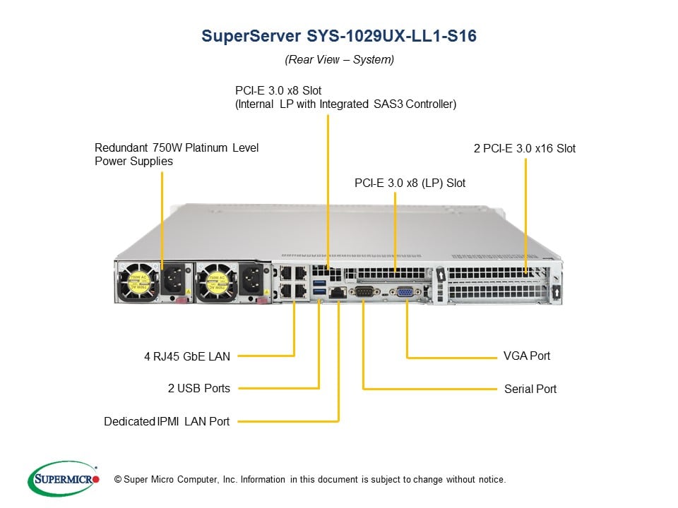 Supermicro SYS-1029UX-LL1-S16 — front view