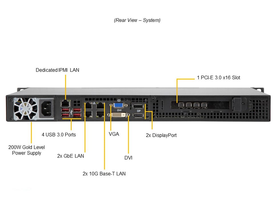 Supermicro SYS-110C-FHN4T — rear view