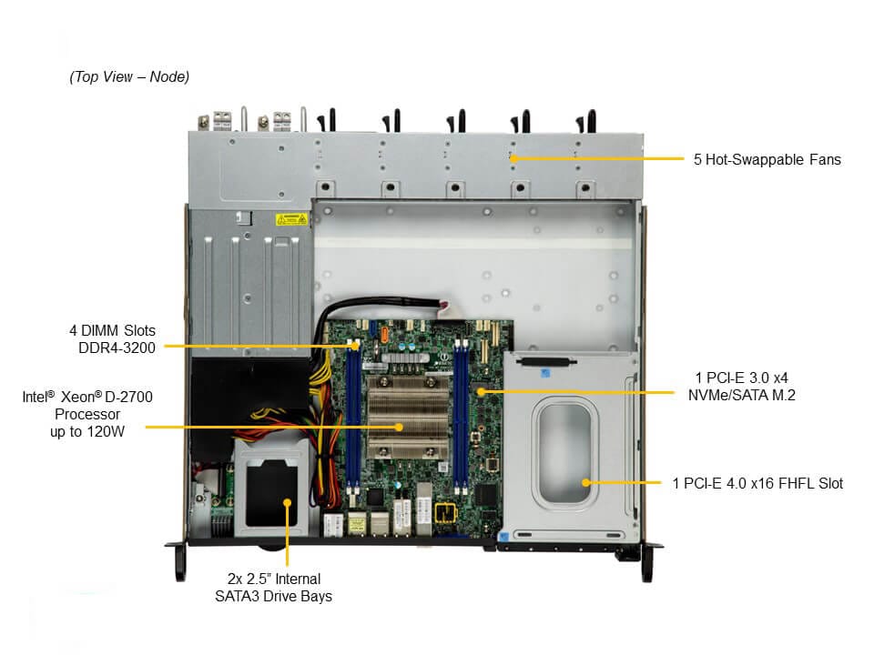 Supermicro SYS-110D-20C-FRDN8TP — top view