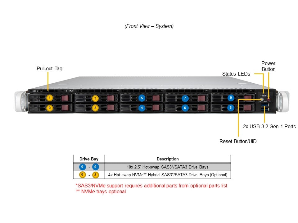Supermicro SYS-110P-WR — front view