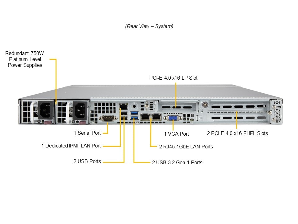 Supermicro SYS-110P-WR — rear view