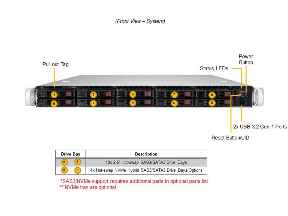 Supermicro SYS-110P-WTR — front view