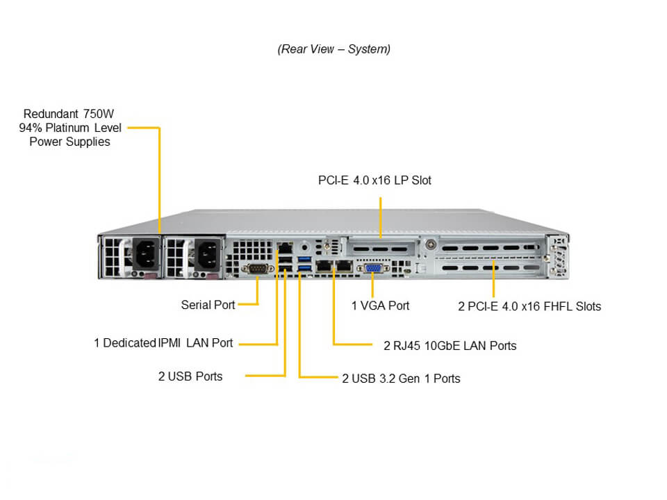 Supermicro SYS-110P-WTR — rear view