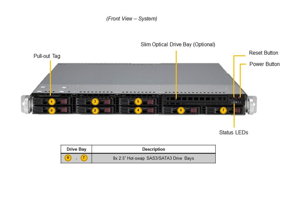 Supermicro SYS-110T-M — front view
