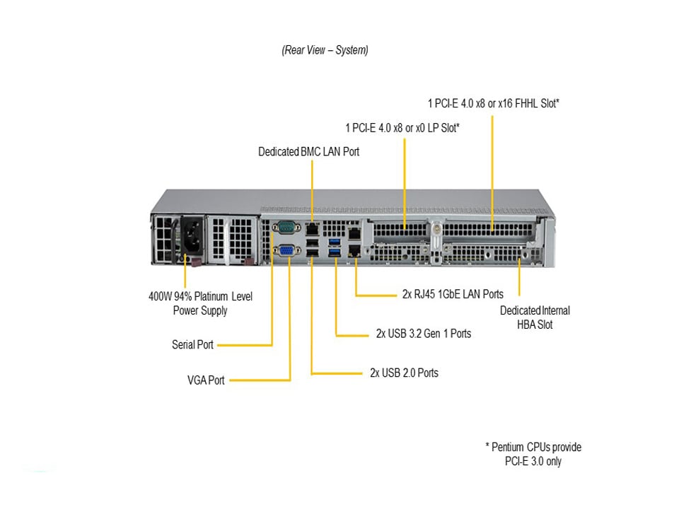 Supermicro SYS-110T-M — rear view