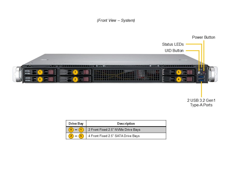 Supermicro SYS-111AD-WN2R — front view