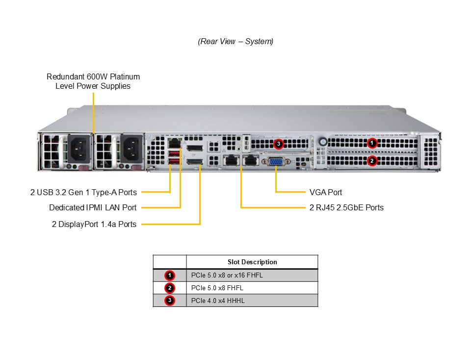 Supermicro SYS-111AD-WN2R — rear view