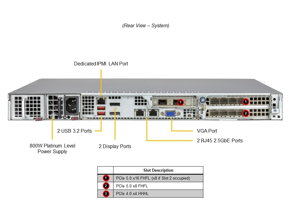 Supermicro SYS-111AD-WRN2 — rear view
