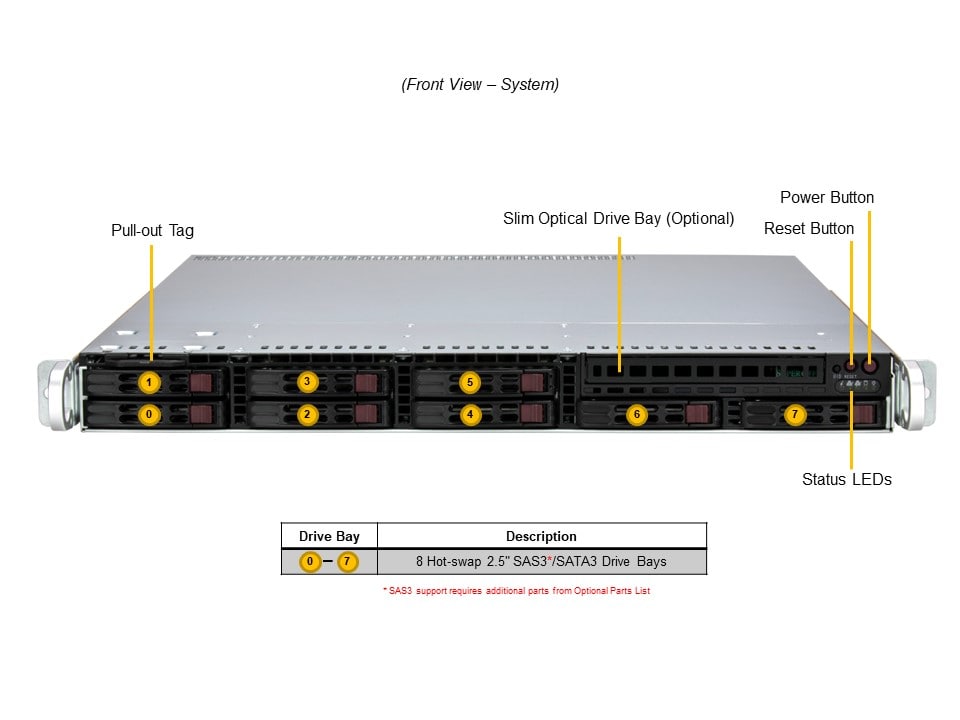 Supermicro SYS-111R-M — front view
