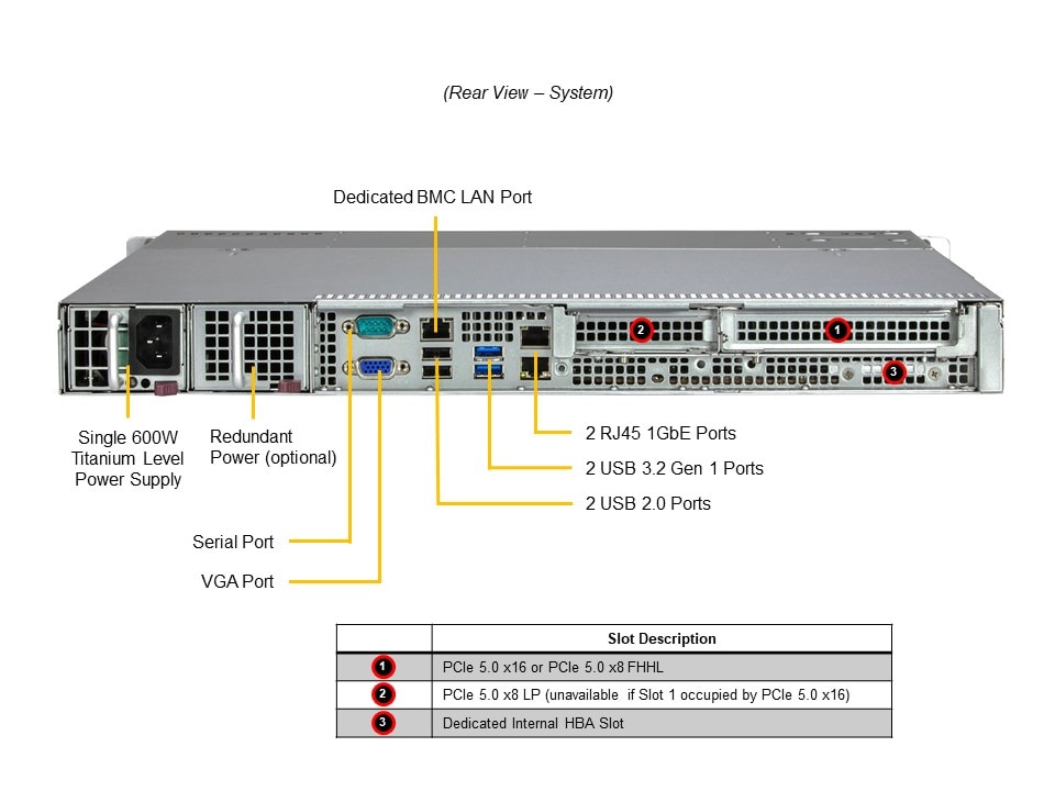 Supermicro SYS-111R-M — rear view