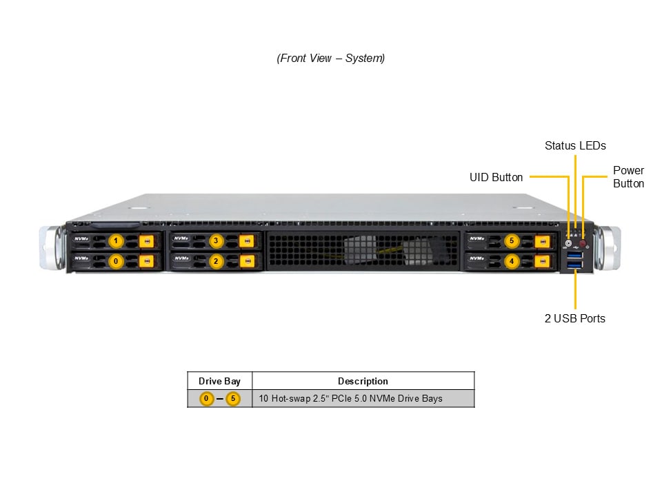 Supermicro SYS-112B-WN2T — front view