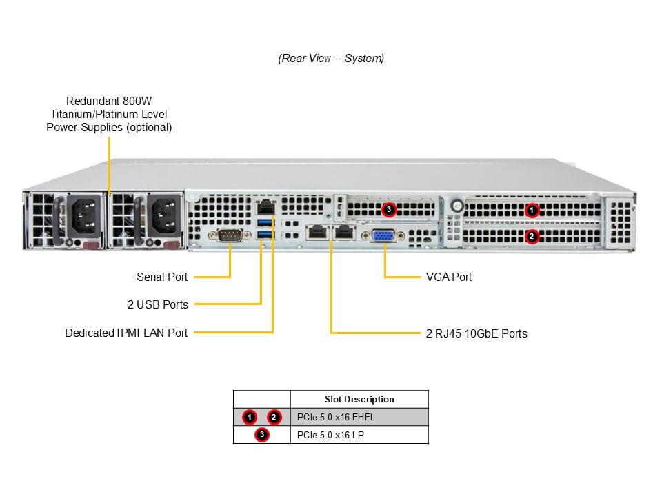Supermicro SYS-112B-WN2T — rear view