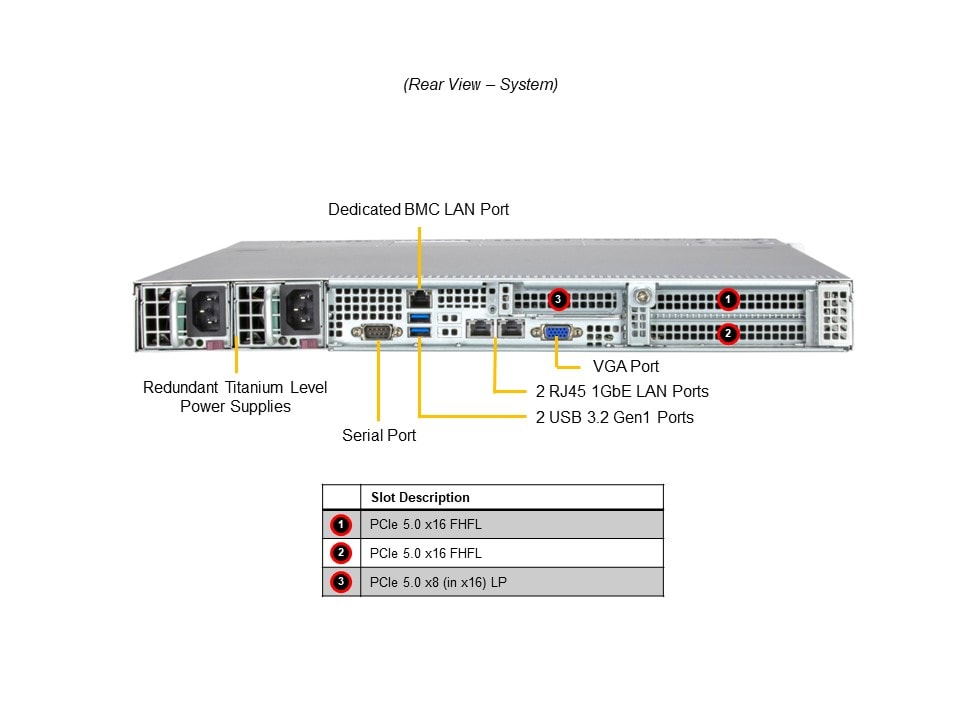 Supermicro SYS-112B-WR — rear view