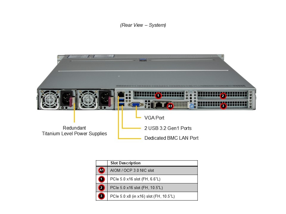 Supermicro SYS-112HA-TN — rear view