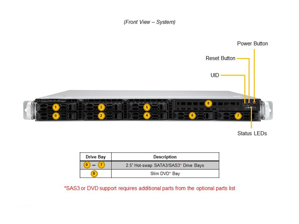 Supermicro SYS-120C-TR — front view