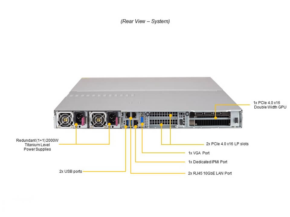 Supermicro SYS-120GQ-TNRT — rear view
