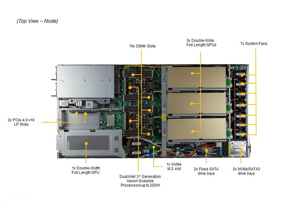 Supermicro SYS-120GQ-TNRT — top view