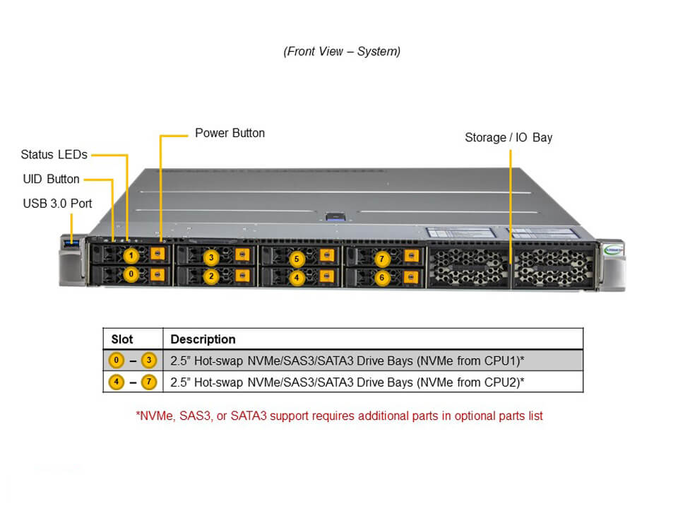 Supermicro SYS-120H-TNR — front view