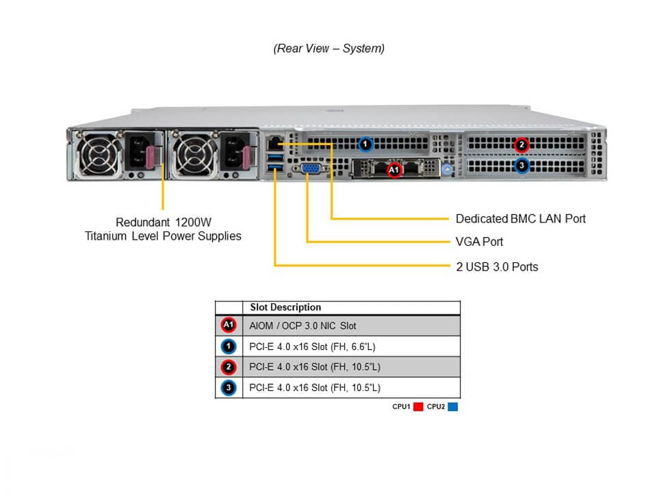 Supermicro SYS-120H-TNR — rear view