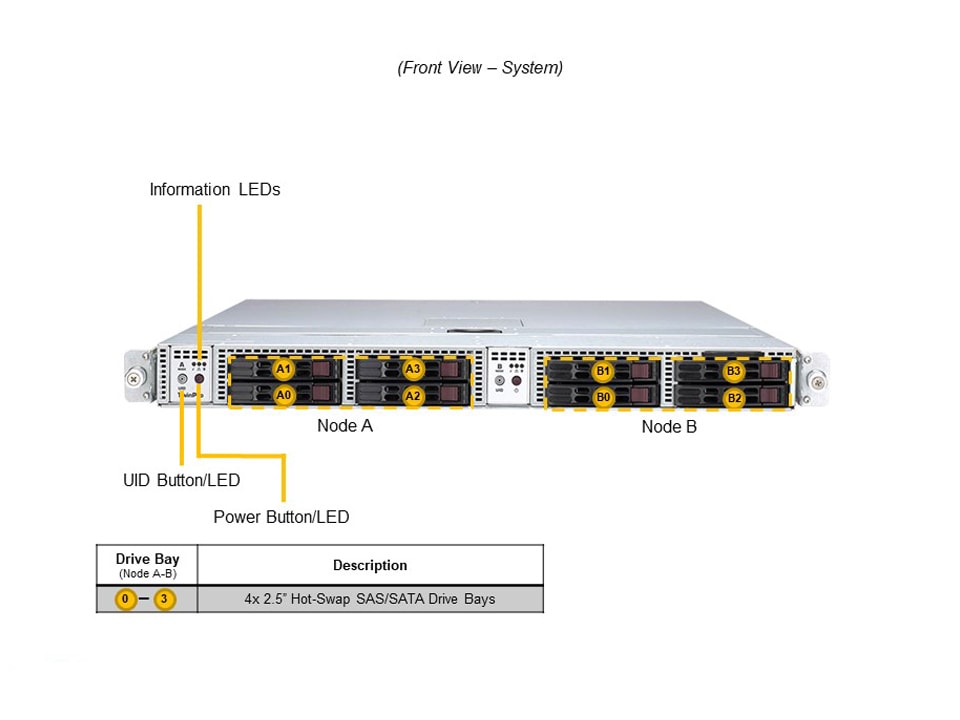 Supermicro SYS-120TP-DC8TR — front view