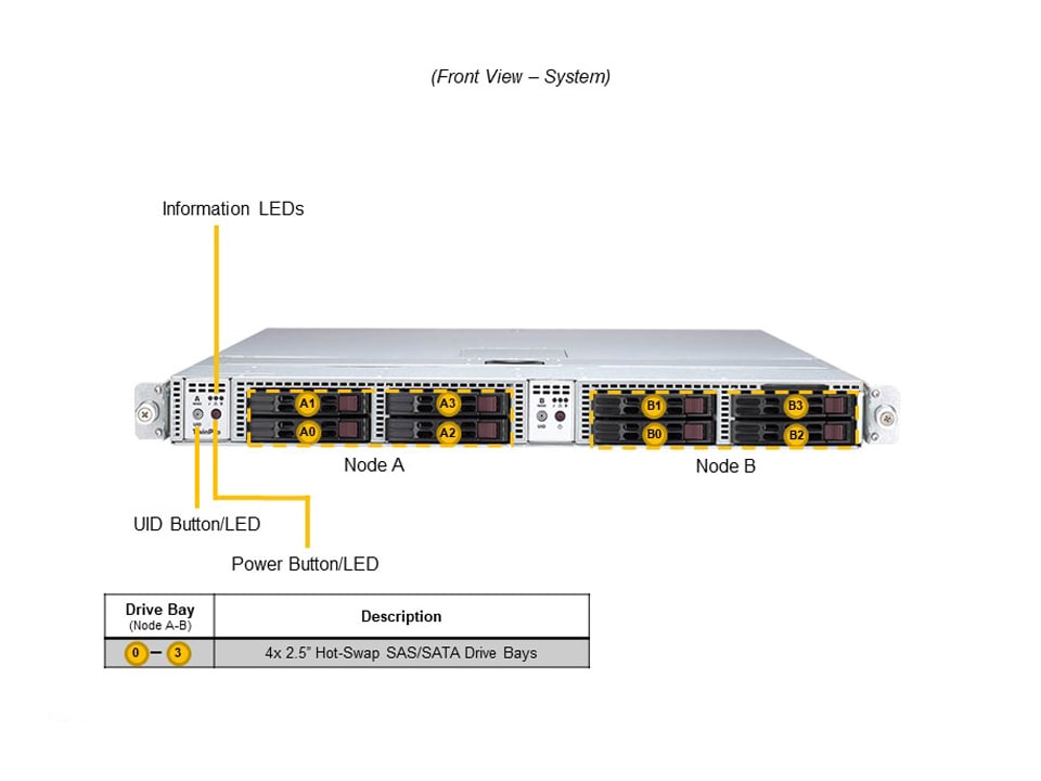 Supermicro SYS-120TP-DC9TR — front view
