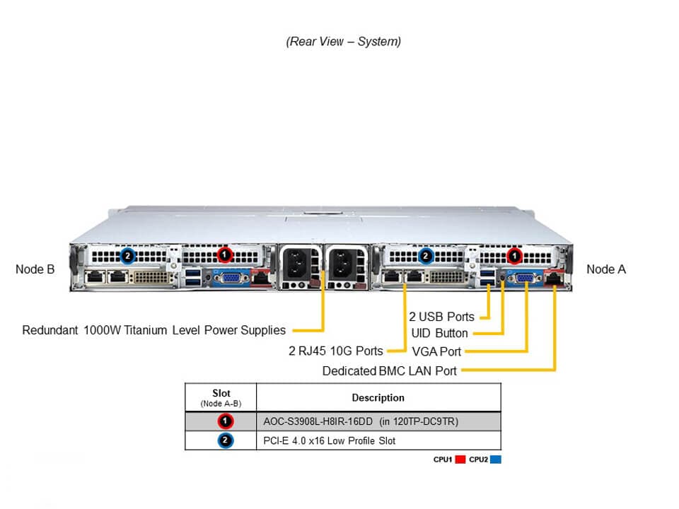 Supermicro SYS-120TP-DC9TR — rear view