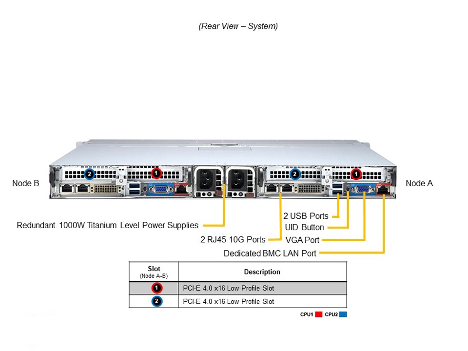 Supermicro SYS-120TP-DTTR — rear view