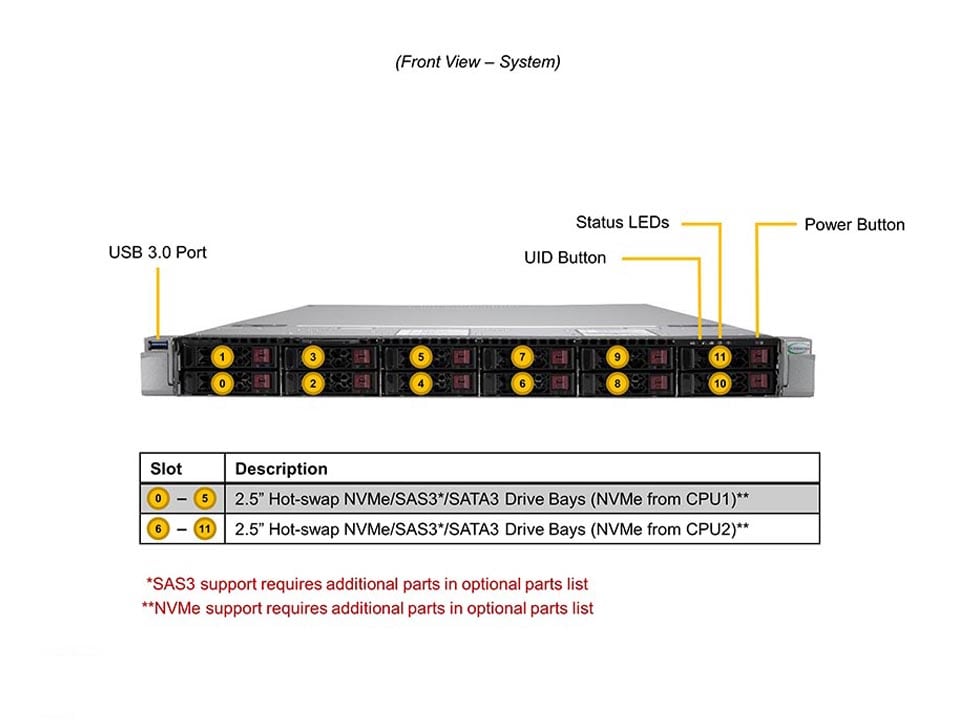 Supermicro SYS-120U-TNR — front view