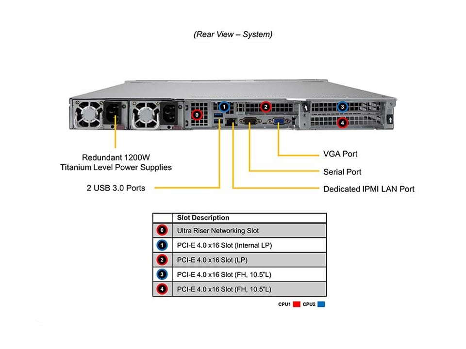 Supermicro SYS-120U-TNR — rear view