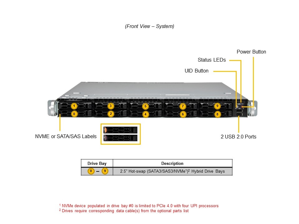 Supermicro SYS-121C-TN10R — front view