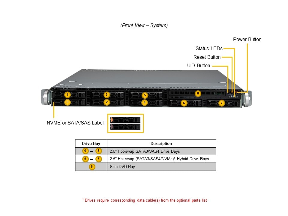 Supermicro SYS-121C-TN2R — front view