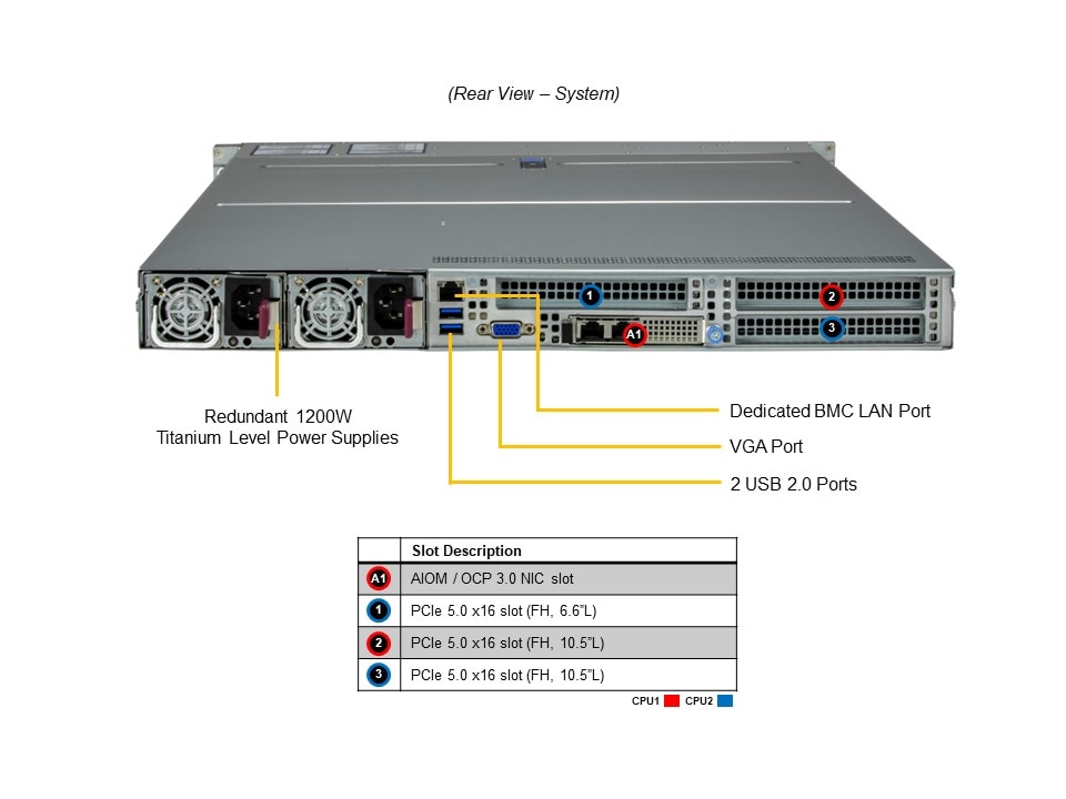 Supermicro SYS-121H-TNR — rear view