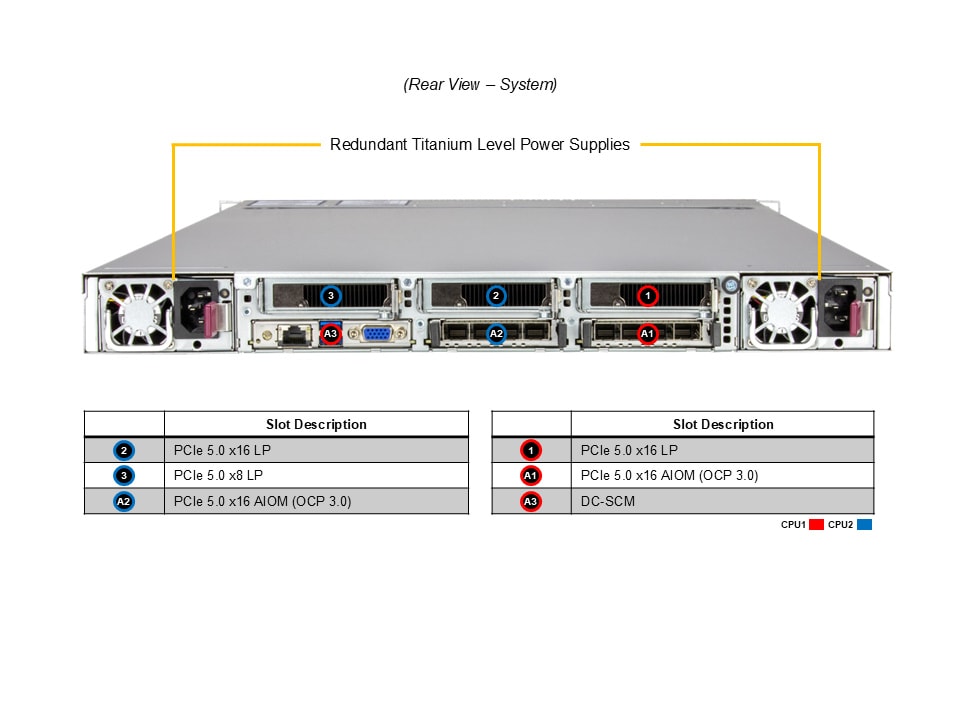 Supermicro SYS-122C-TN — rear view