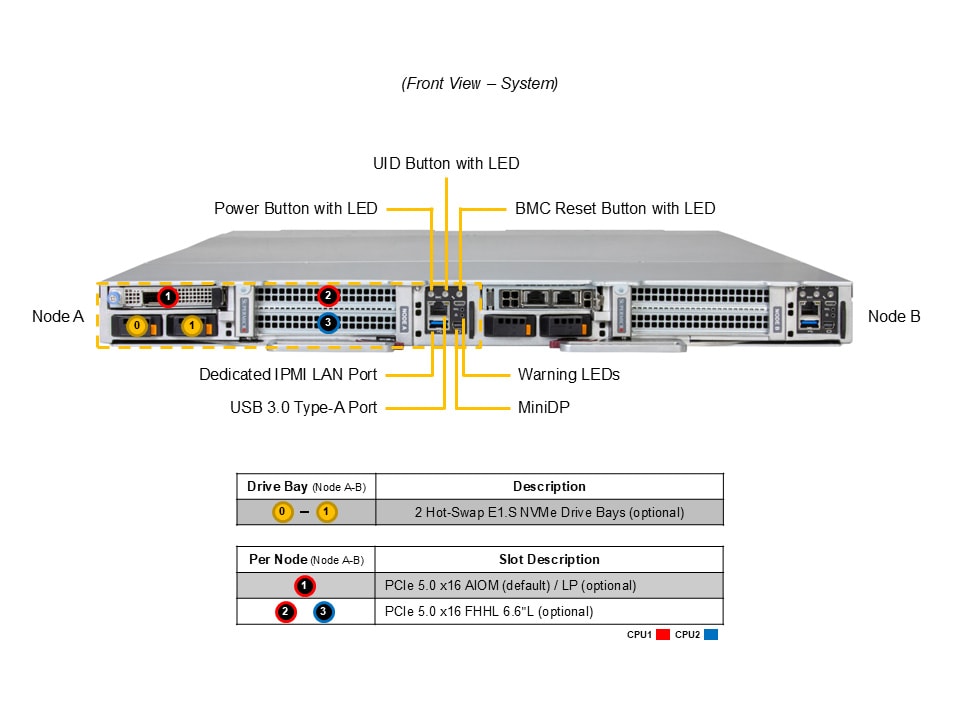 Supermicro SYS-122FT-DEO-LCC — front view