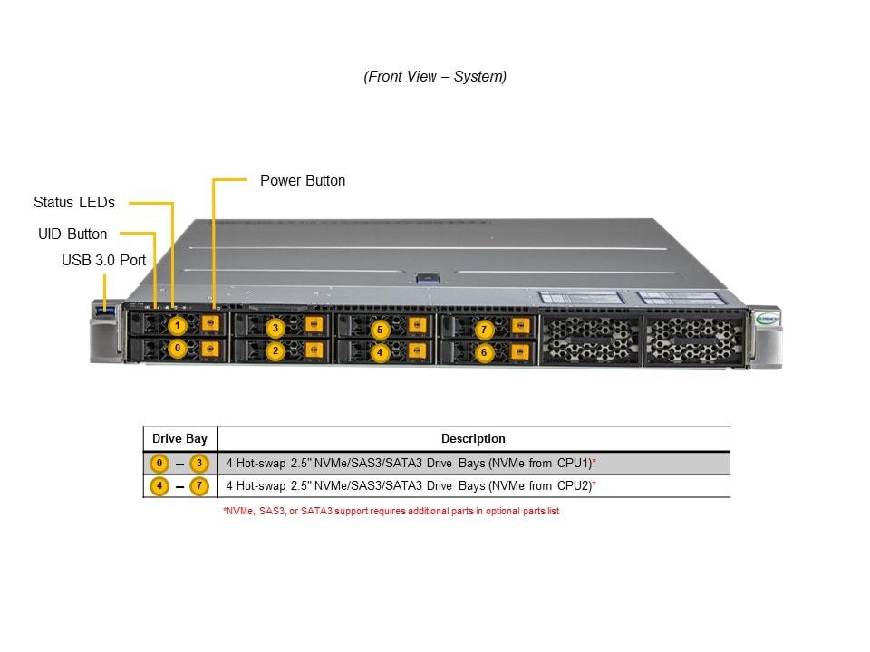 Supermicro SYS-122H-TN — front view