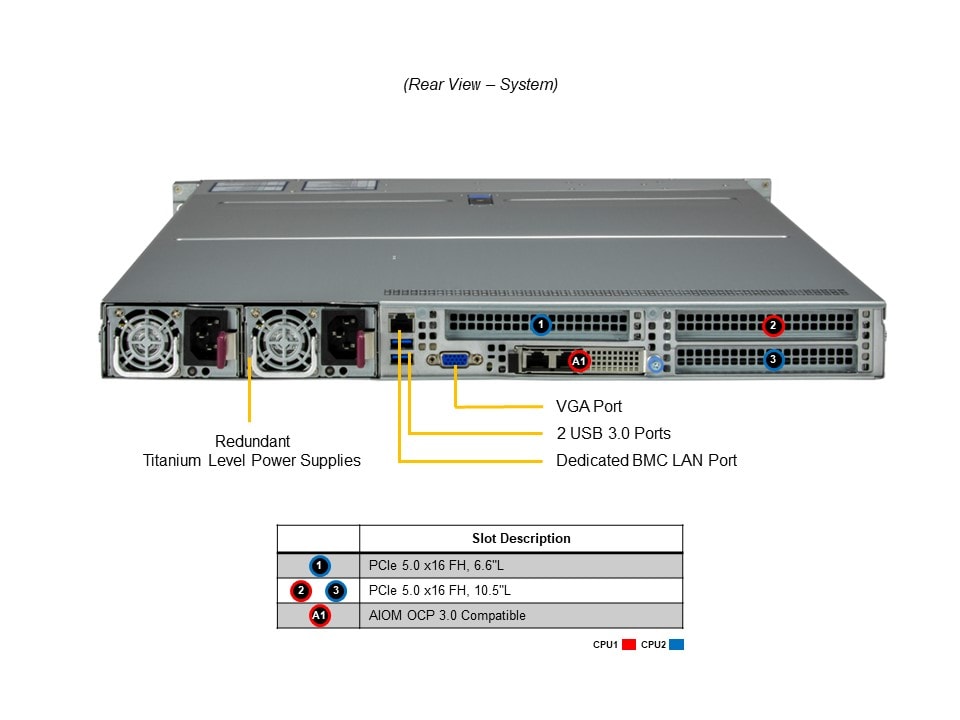 Supermicro SYS-122H-TN — rear view