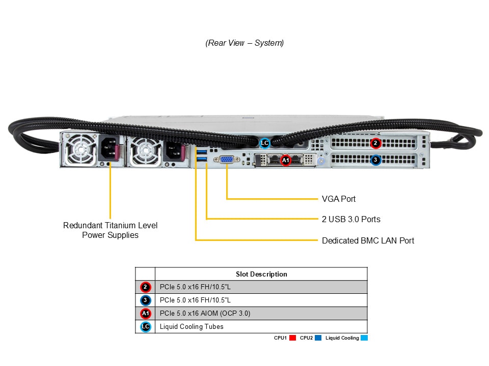 Supermicro SYS-122HA-TN-LCC — rear view