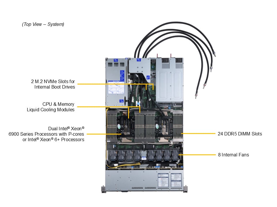 Supermicro SYS-122HA-TN-LCC — top view