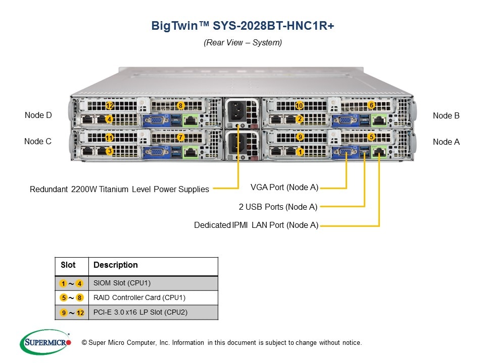 Supermicro SYS-2028BT-HNC1R — front view