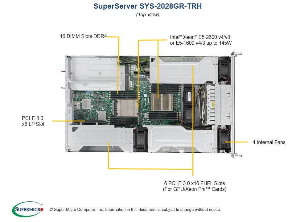 Supermicro SYS-2028GR-TRH — rear view