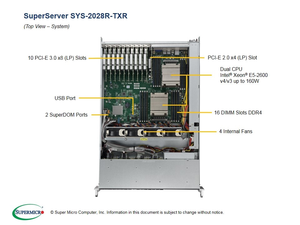Supermicro SYS-2028R-TXR — rear view