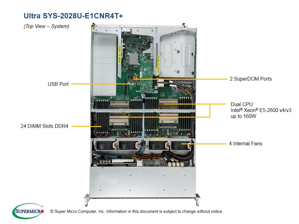 Supermicro SYS-2028U-E1CNR4T — rear view