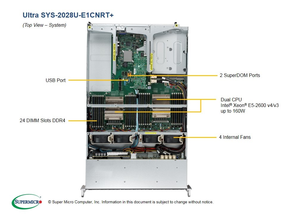 Supermicro SYS-2028U-E1CNRT — rear view