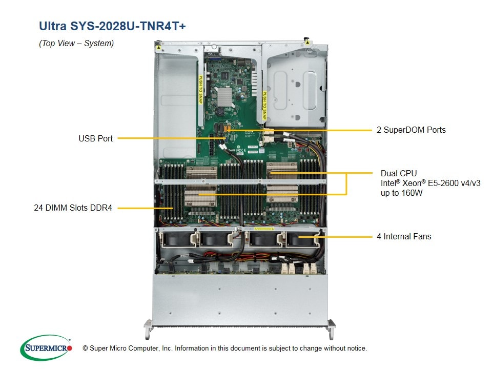 Supermicro SYS-2028U-TNR4T — rear view